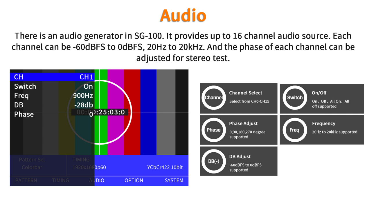BAYTTO 3G-SDI ਸਿਗਨਲ ਜਨਰੇਟਰ SG100-5