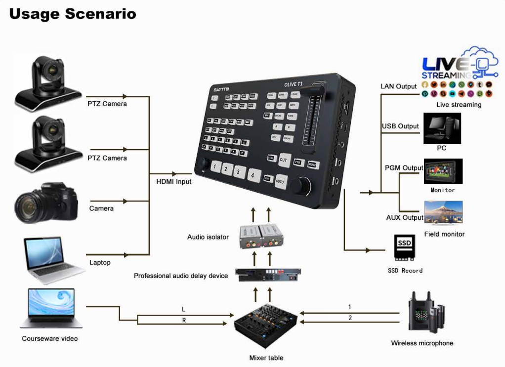 PENGALIH BAYTTO T1 -8