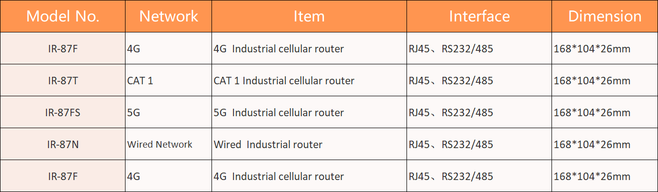Data router kelas industri (1)