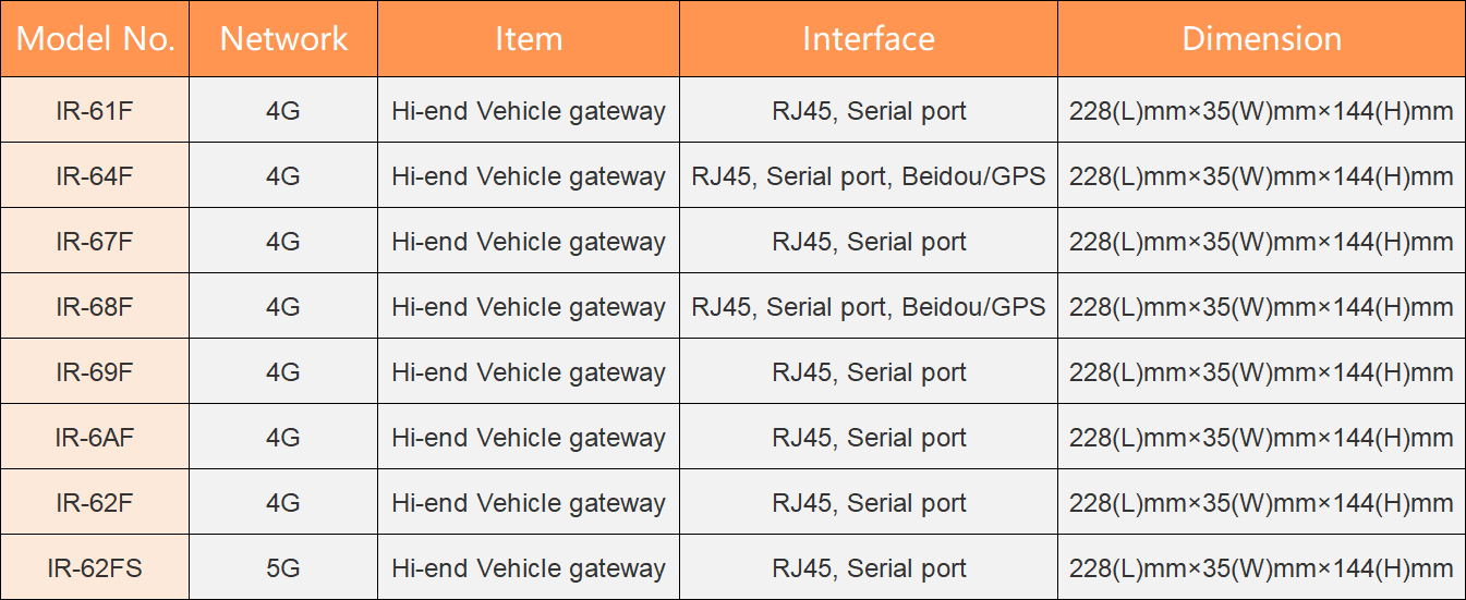 Data reklamního routeru pro průmyslová vozidla (1)