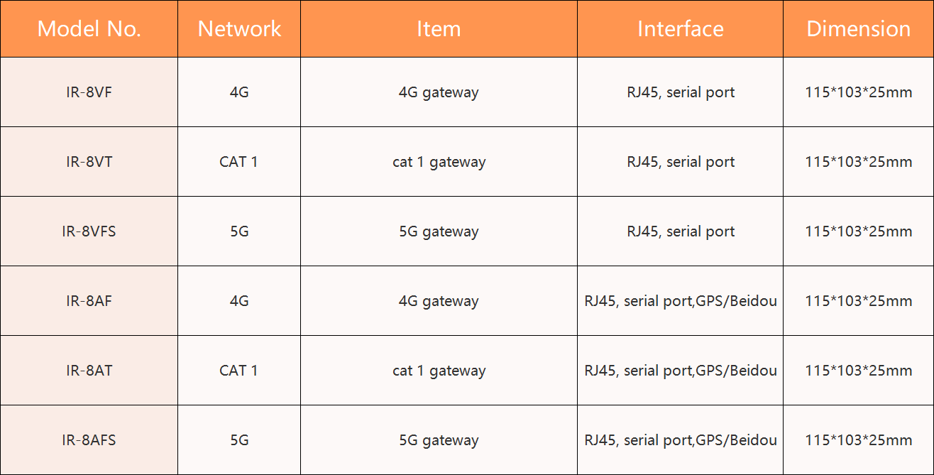 Të dhënat industriale të ruterit të automjeteve 4G-5G WiFi (3)