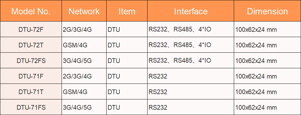 3G-4G-5G-DTU-RS232-RS485 (6)