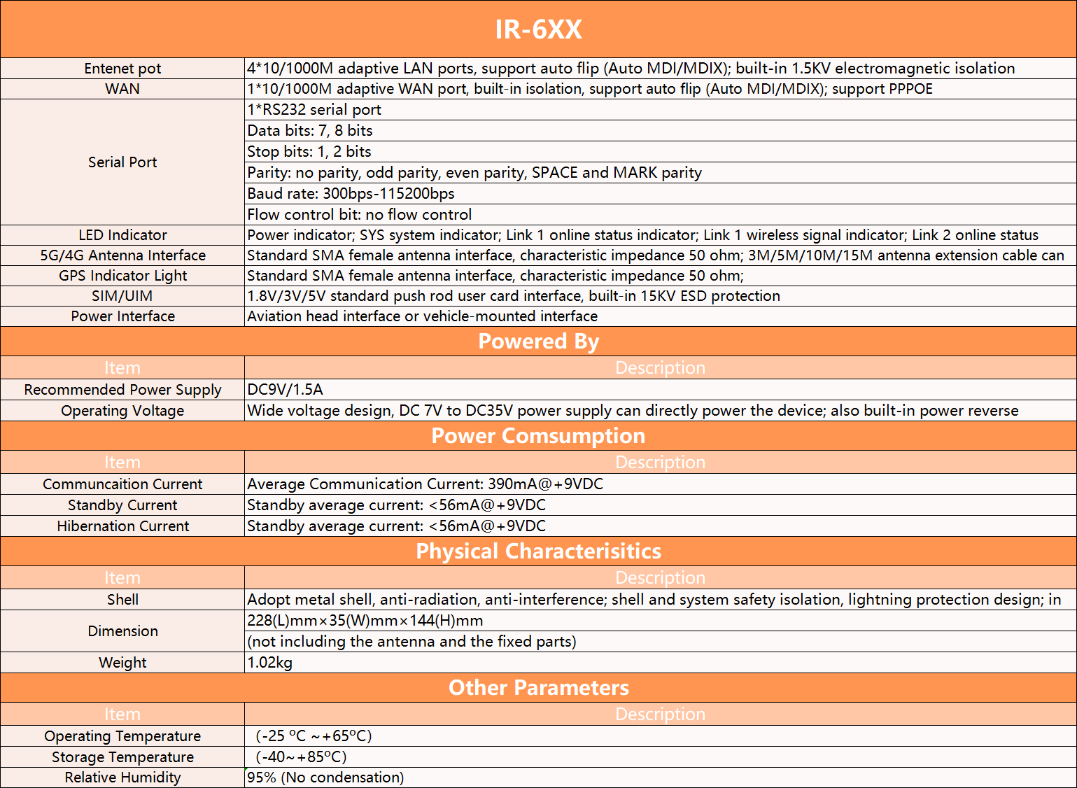 Industrial vehicle WiFi advertising router data (3)