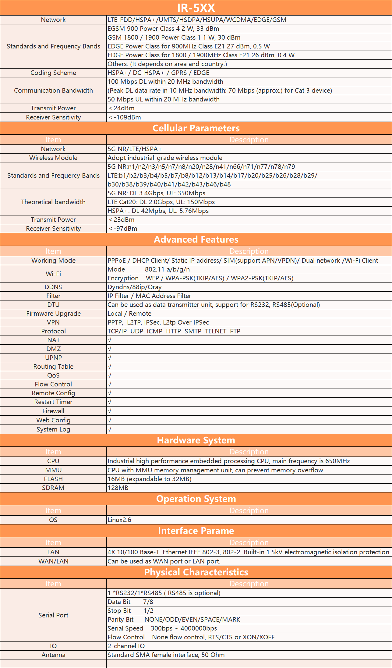 Technical Parameter (1)