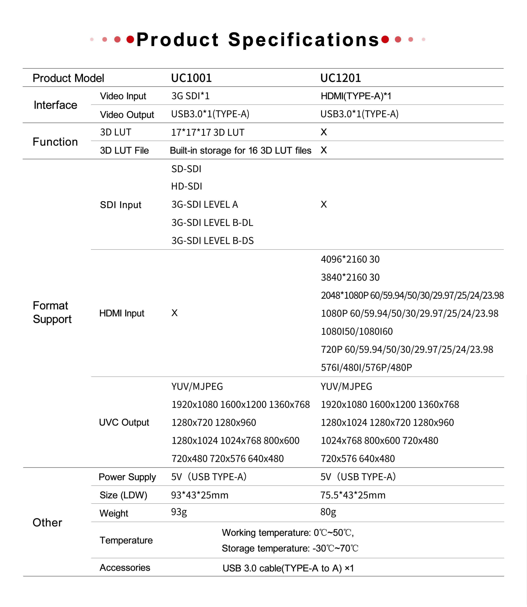 UC1001&UC1201 USB Capture-6