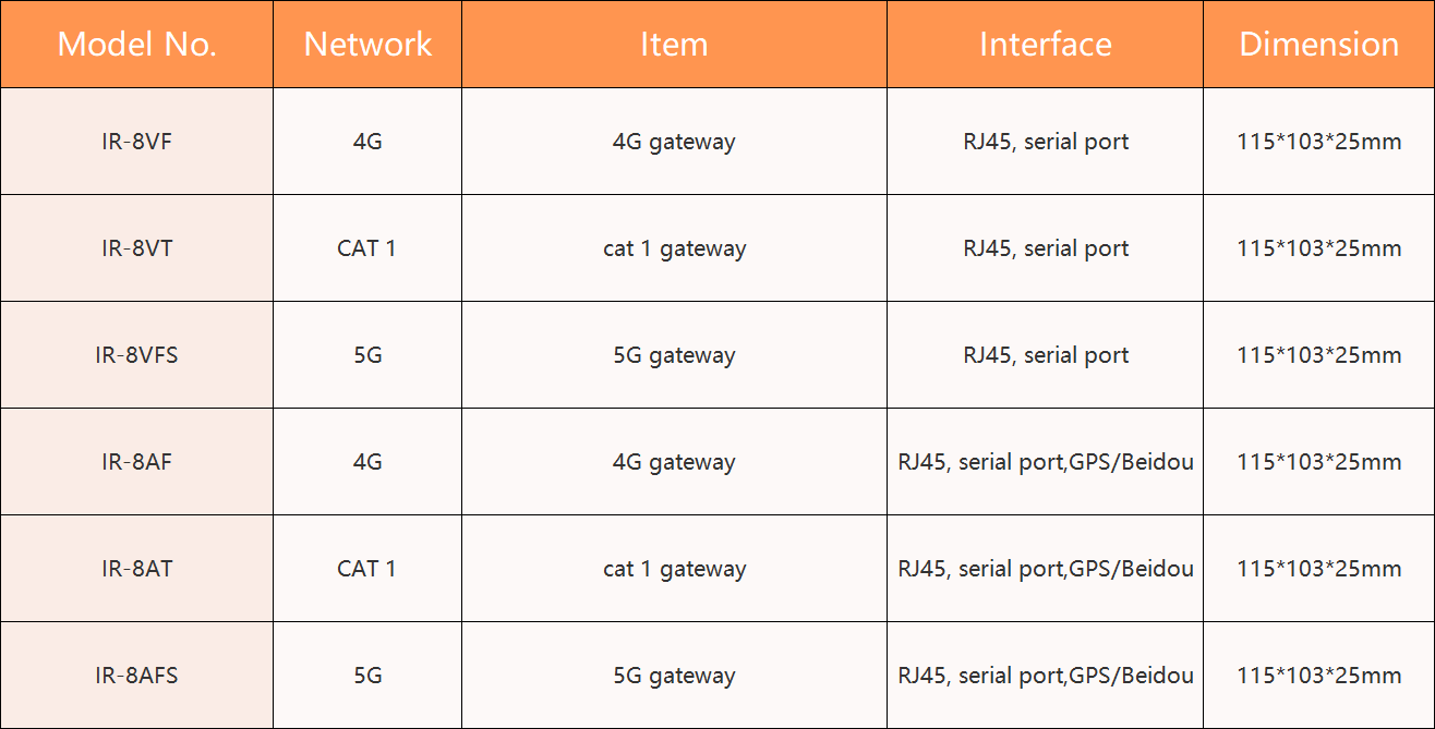 industrial 4G-5G WiFi vehicle router data  (3)