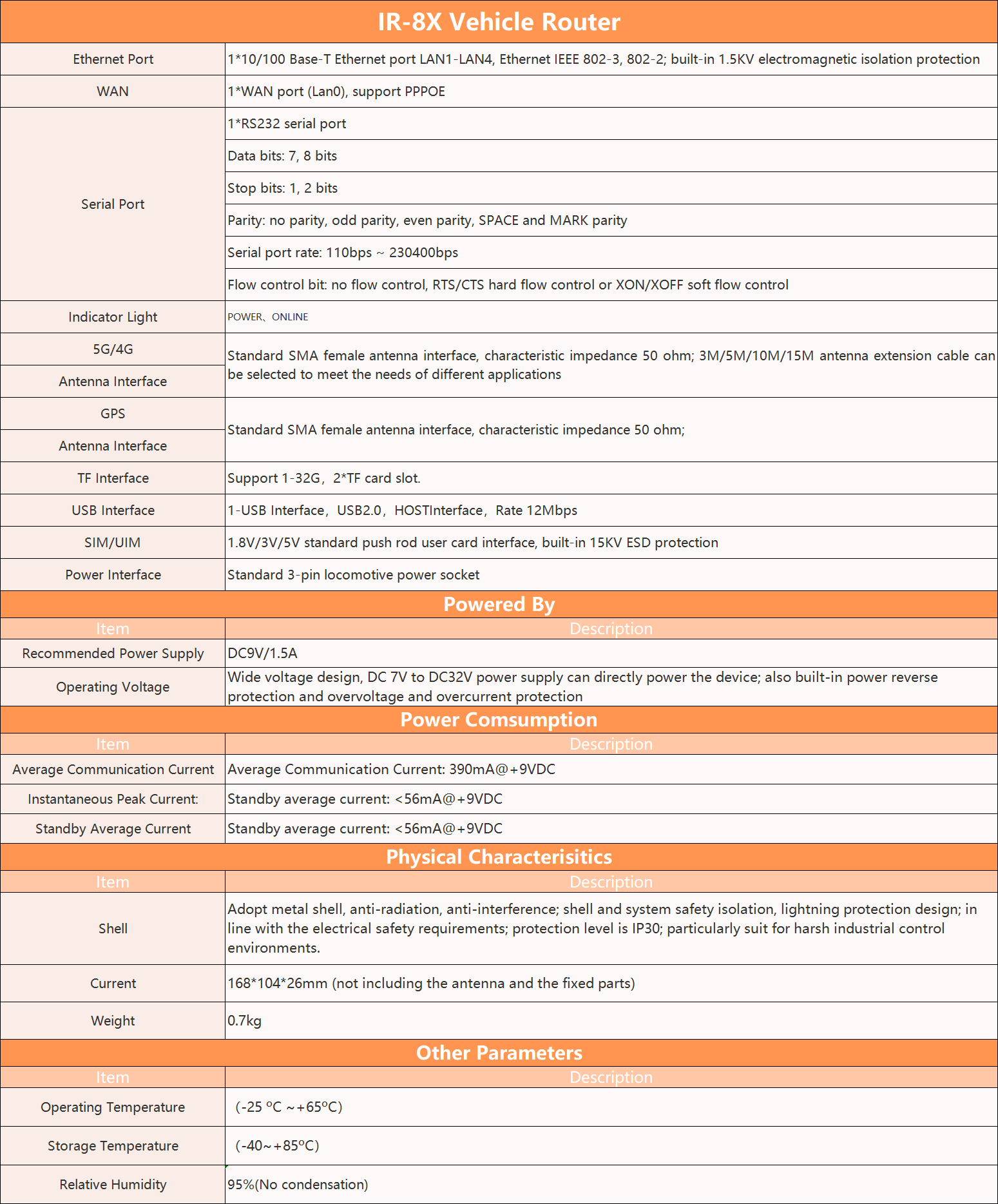 industrial 4G-5G WiFi vehicle router data  (4)